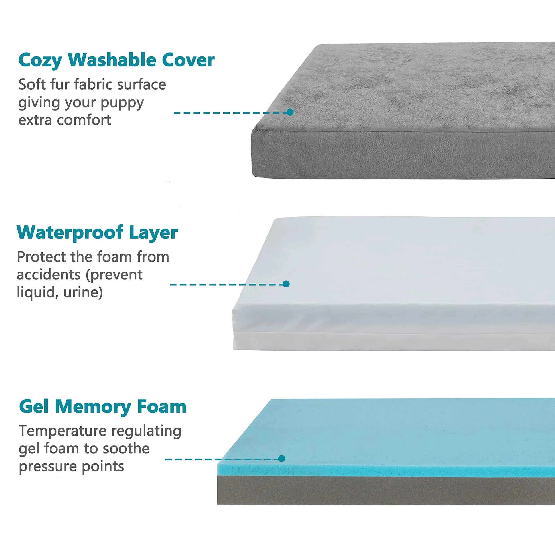 Orthopedic Dog Bed Orthopedic Waterproof Dog Bed with Washable Cover
